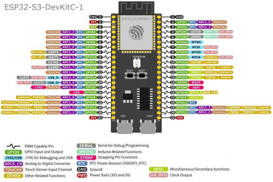 برد توسعه ESP32-S3-Wroom-1N16R8